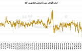 پناهگاه ارزان بازار کالا