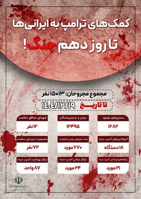 آسیب‌های مراکز درمانی در جنگ اخیر/ ۶۷۰ عمل جراحی برای مجروحان جنگ تاکنون
