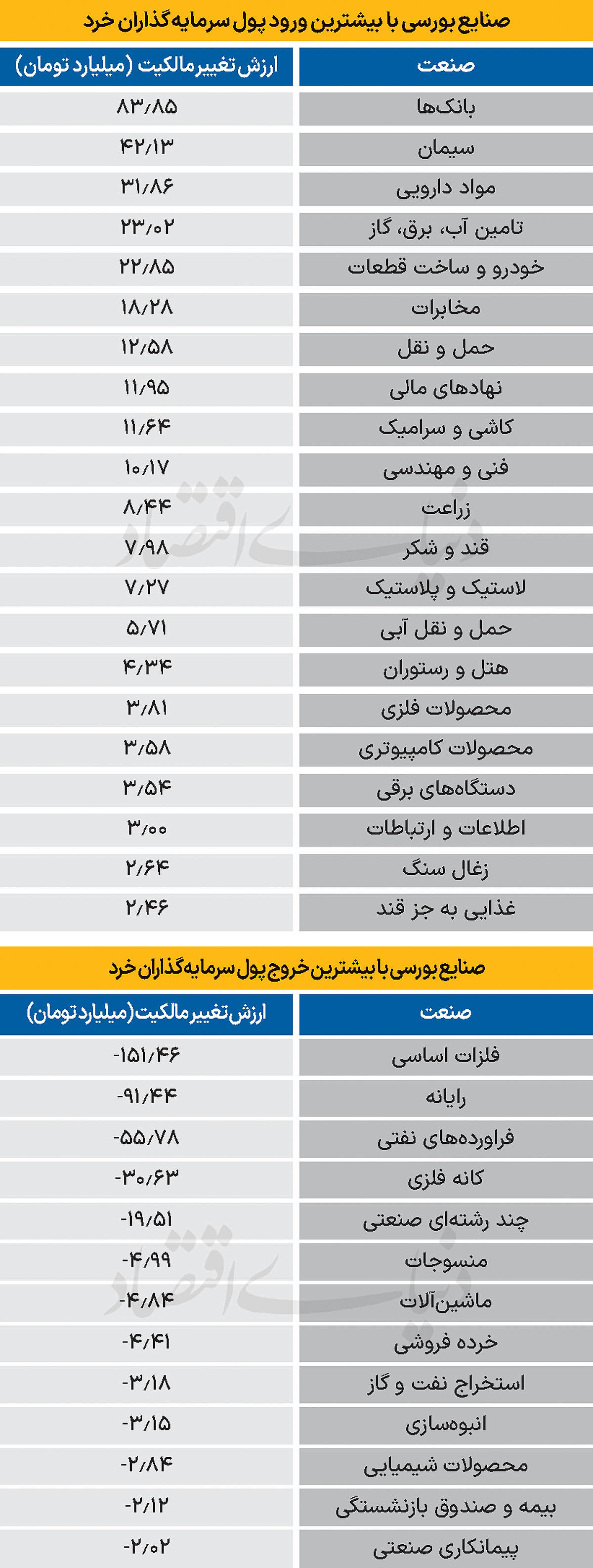 سردمداران ورود و خروج حقیقی‌ها - ۱۴۰۴/۰۹/۱۹