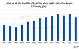 معدن‌کاری فرسایشی با سرکوب دستمزد