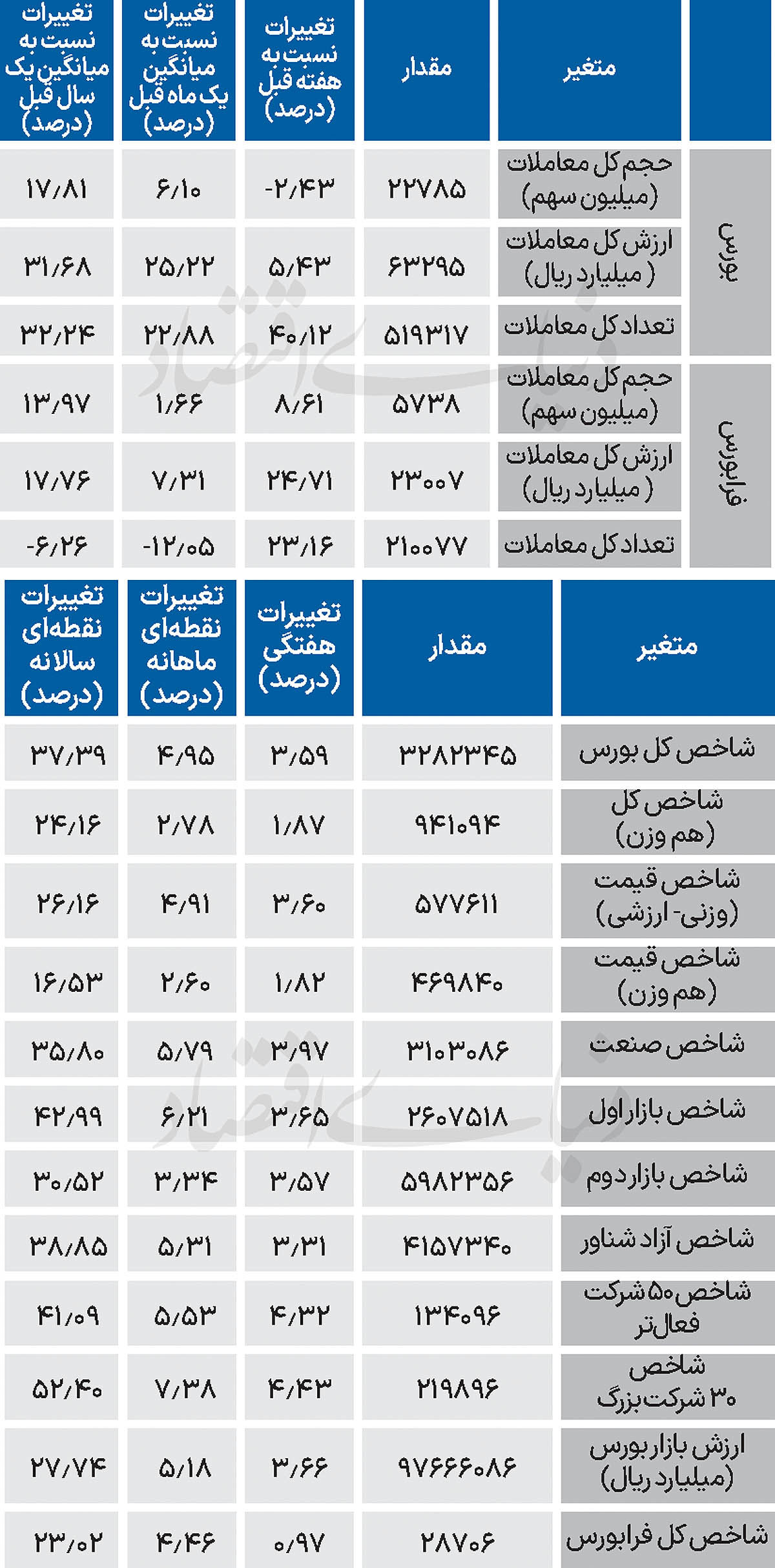 نبض شاخص - ۱۴۰۴/۰۹/۰۸