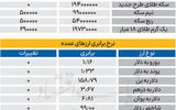 بازار - ۱۴۰۵/۰۲/27