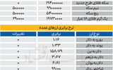 بازار - ۱۴۰۵/۰۲/27