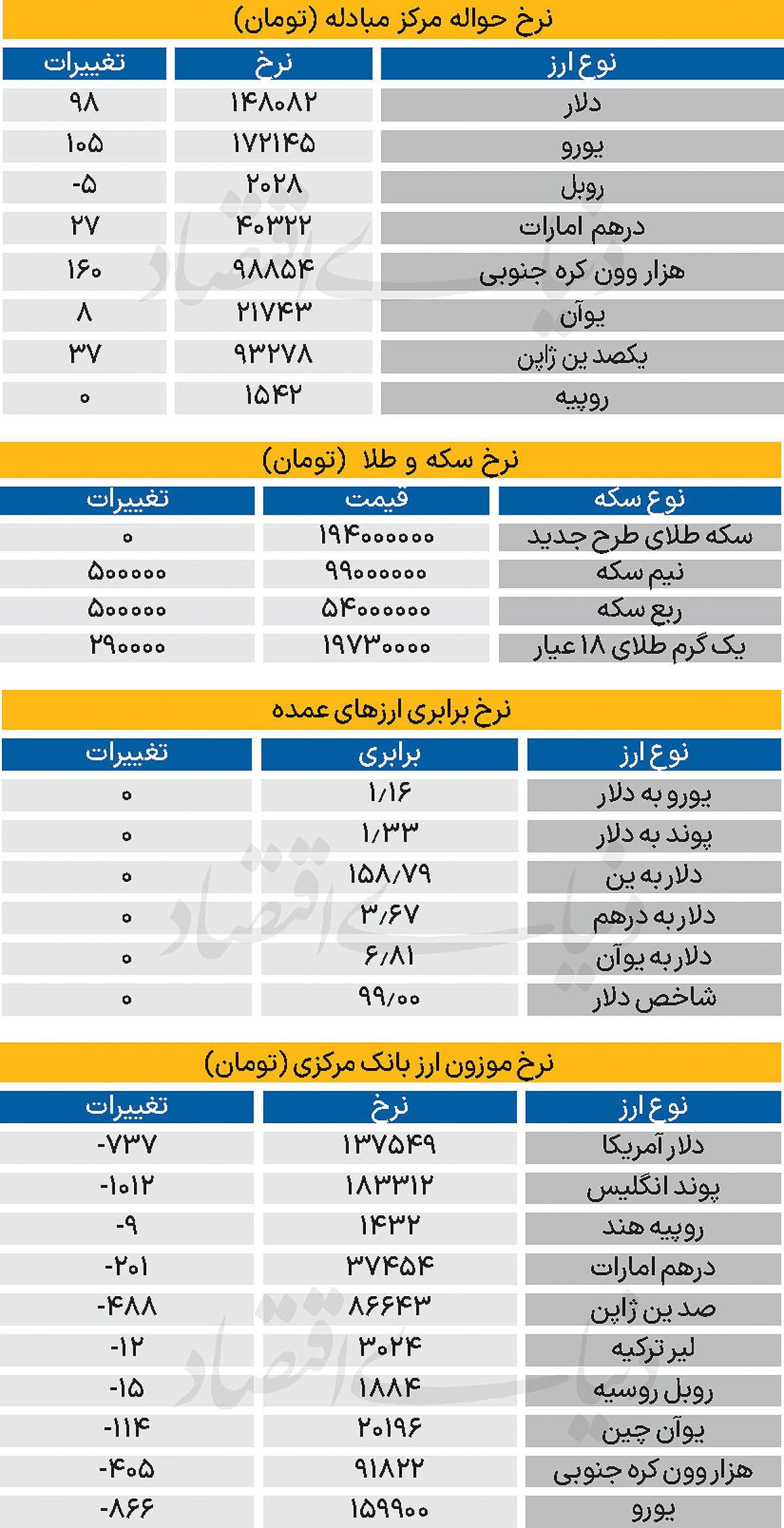 بازار - ۱۴۰۵/۰۲/27