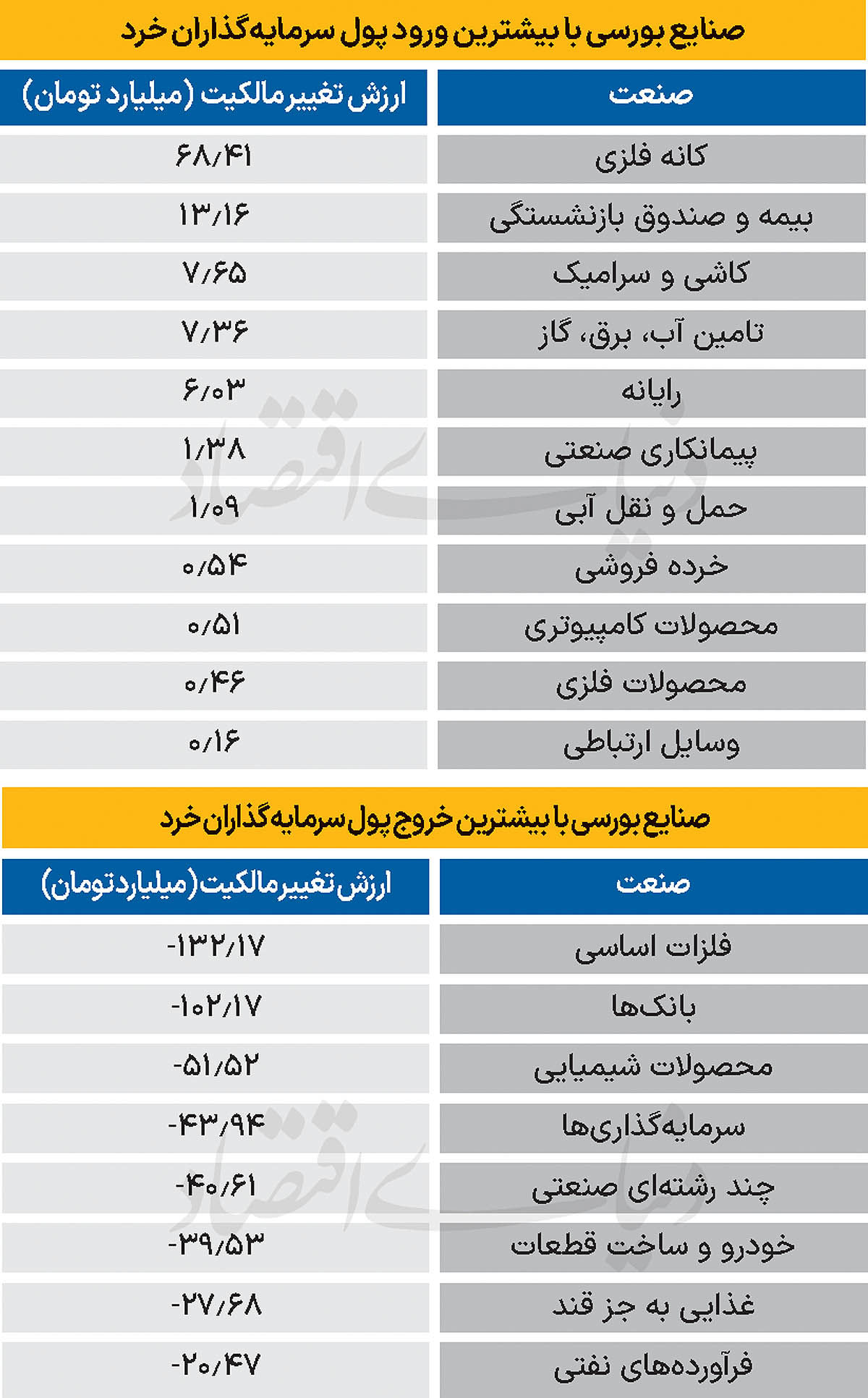 سردمداران ورود و خروج حقیقی‌ها - ۱۴۰۴/۰۹/۱۰