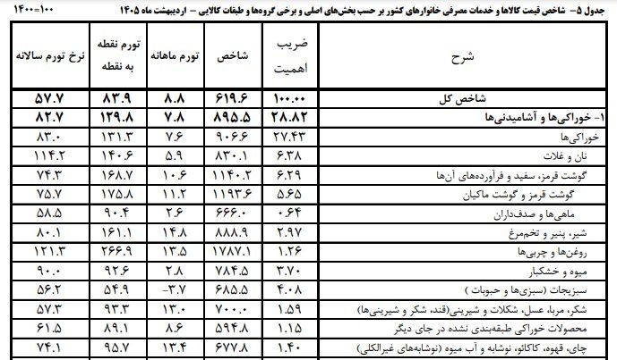 مبلغ کالابرگ تغییر می‌کند؟