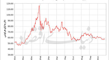 نقره؛ رقیب طلا یا مکمل سرمایه‌گذاری؟