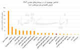 رنکینگ آبی معادن