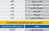 سردمداران ورود و خروج حقیقی‌ها - ۱۴۰۴/۰۷/۲۴