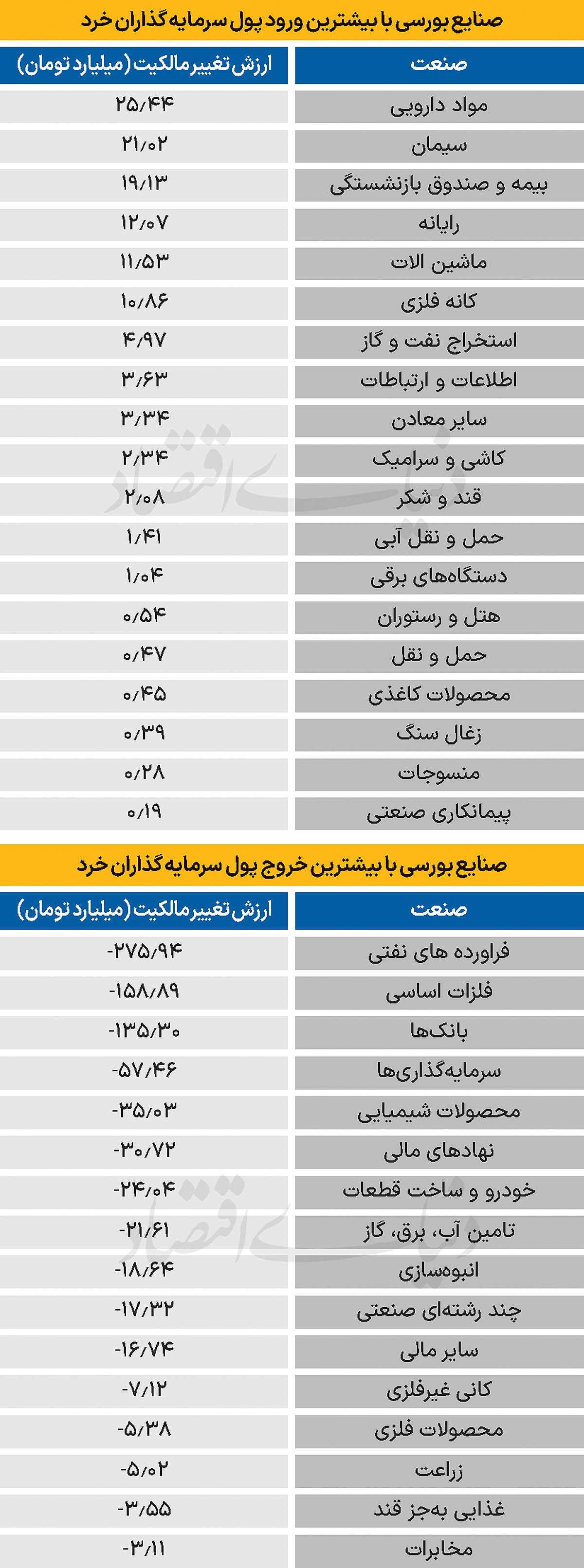 سردمداران ورود و خروج حقیقی‌ها - ۱۴۰۴/۰۷/۲۴