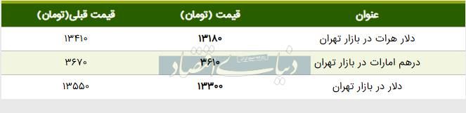 قیمت دلار در بازار امروز تهران ۱۳۹۸/۰۳/۲۸