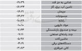 سردمداران ورود و خروج حقیقی‌ها - ۱۴۰۴/۰۵/۰۹