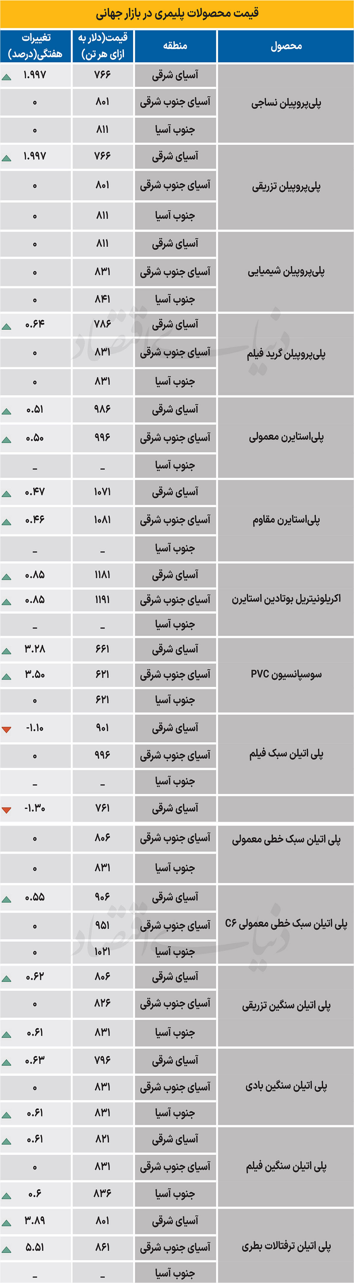 پلیمر جهانی - ۱۴۰۴/۱۱/۰۴