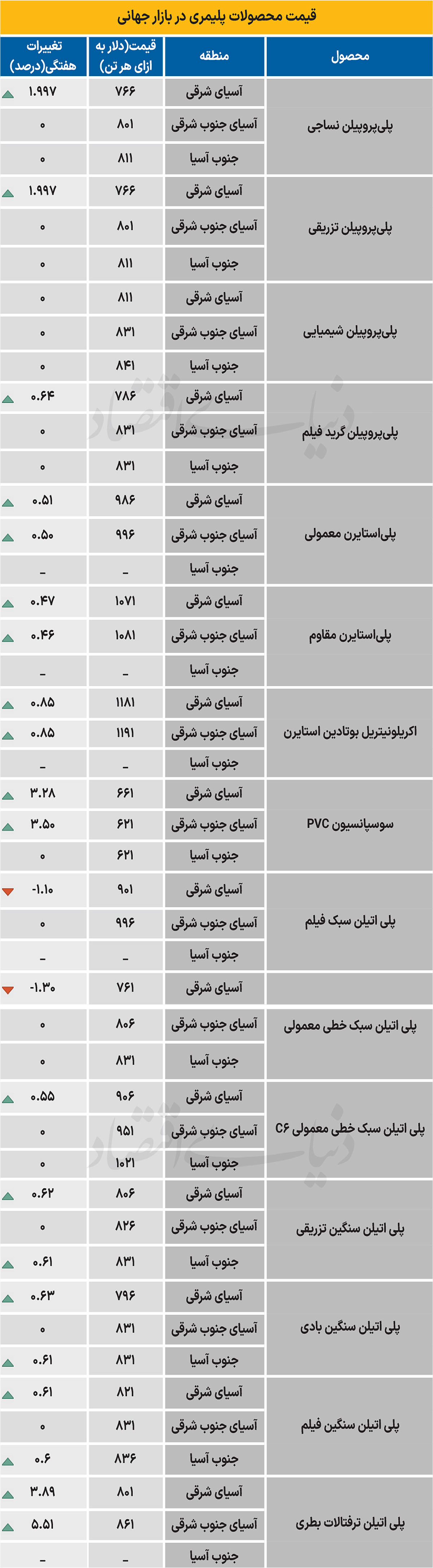 پلیمر جهانی - ۱۴۰۴/۱۱/۰۴