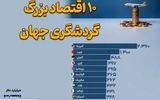 ۱۰ اقتصاد بزرگ گردشگری جهان