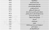 سردمداران ورود و خروج حقیقی‌ها - ۱۴۰۵/۰۴/۲۲