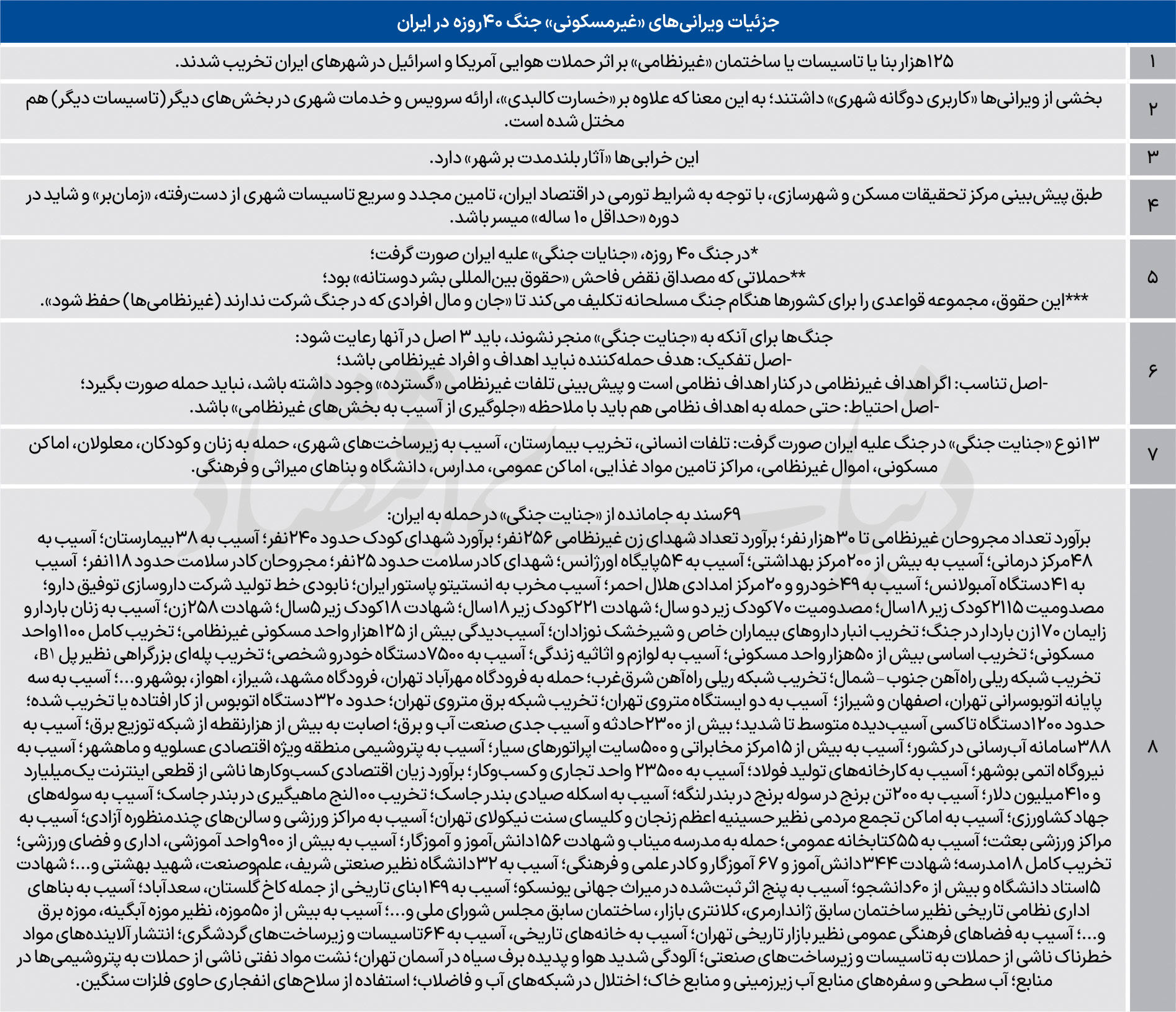 69 سند جنایت در ‌جنگ 40 روزه