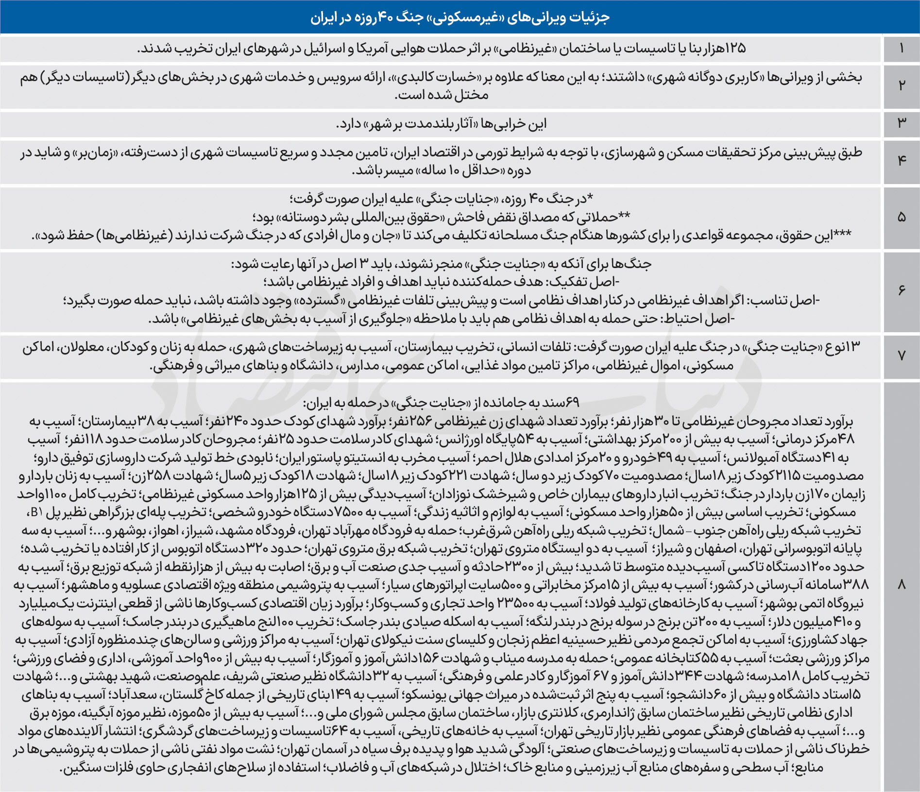 69 سند جنایت در ‌جنگ 40 روزه