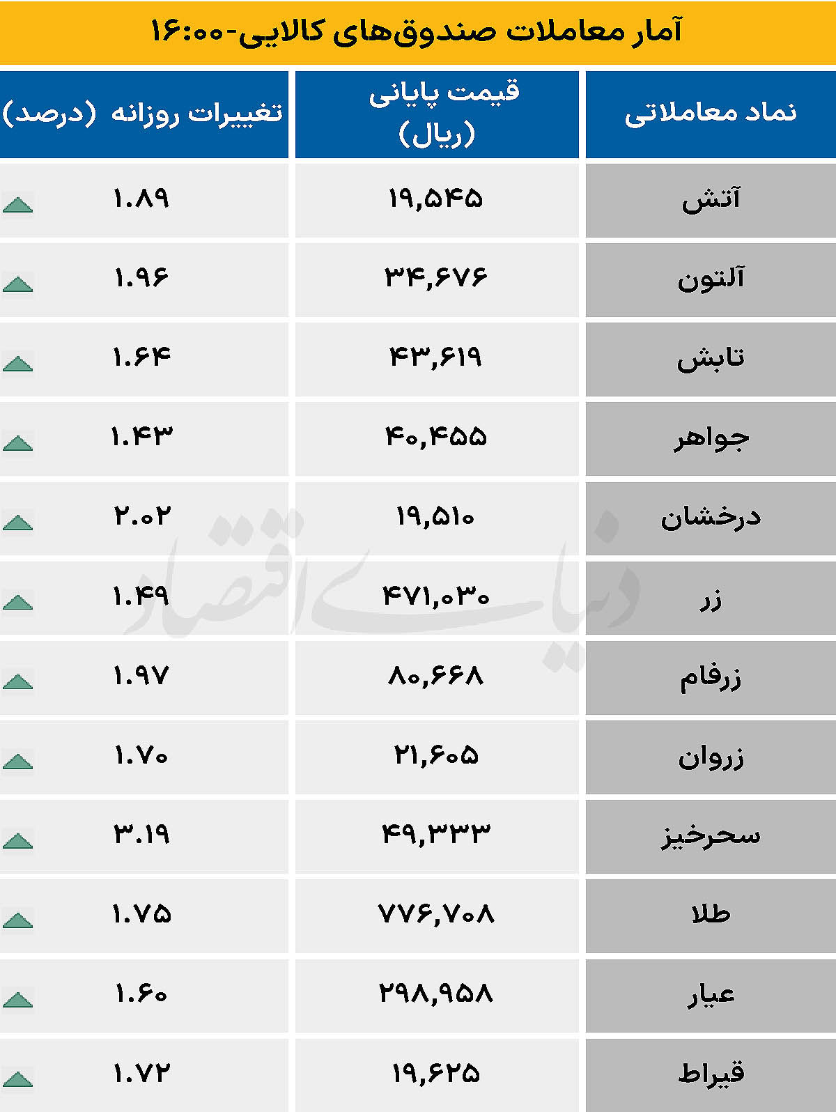 صندوق کالایی - ۱۴۰۴/۰۸/۰۵