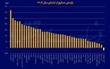 صنایع پیشتاز بورس 1404