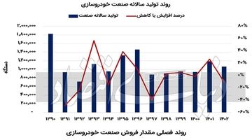 راه نجات خودروسازان از باتلاق