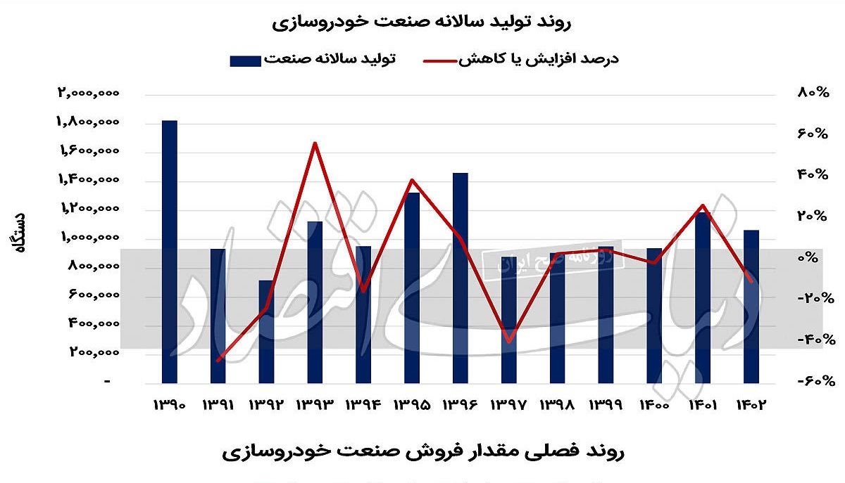 راه نجات خودروسازان از باتلاق