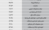 سردمداران ورود و خروج حقیقی‌ها - ۱۴۰۵/۰۵/۱۸