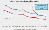 فقرزدایی با دست‌های خالی 
