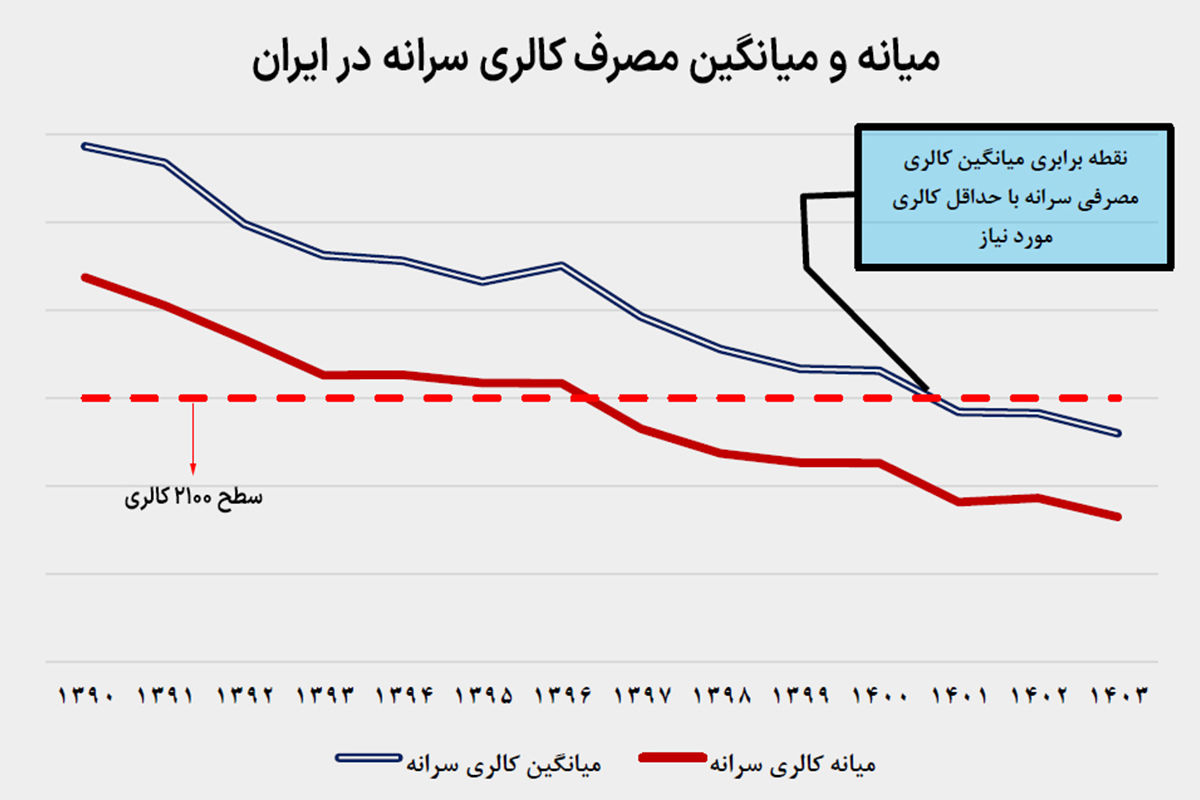فقرزدایی با دست‌های خالی 
