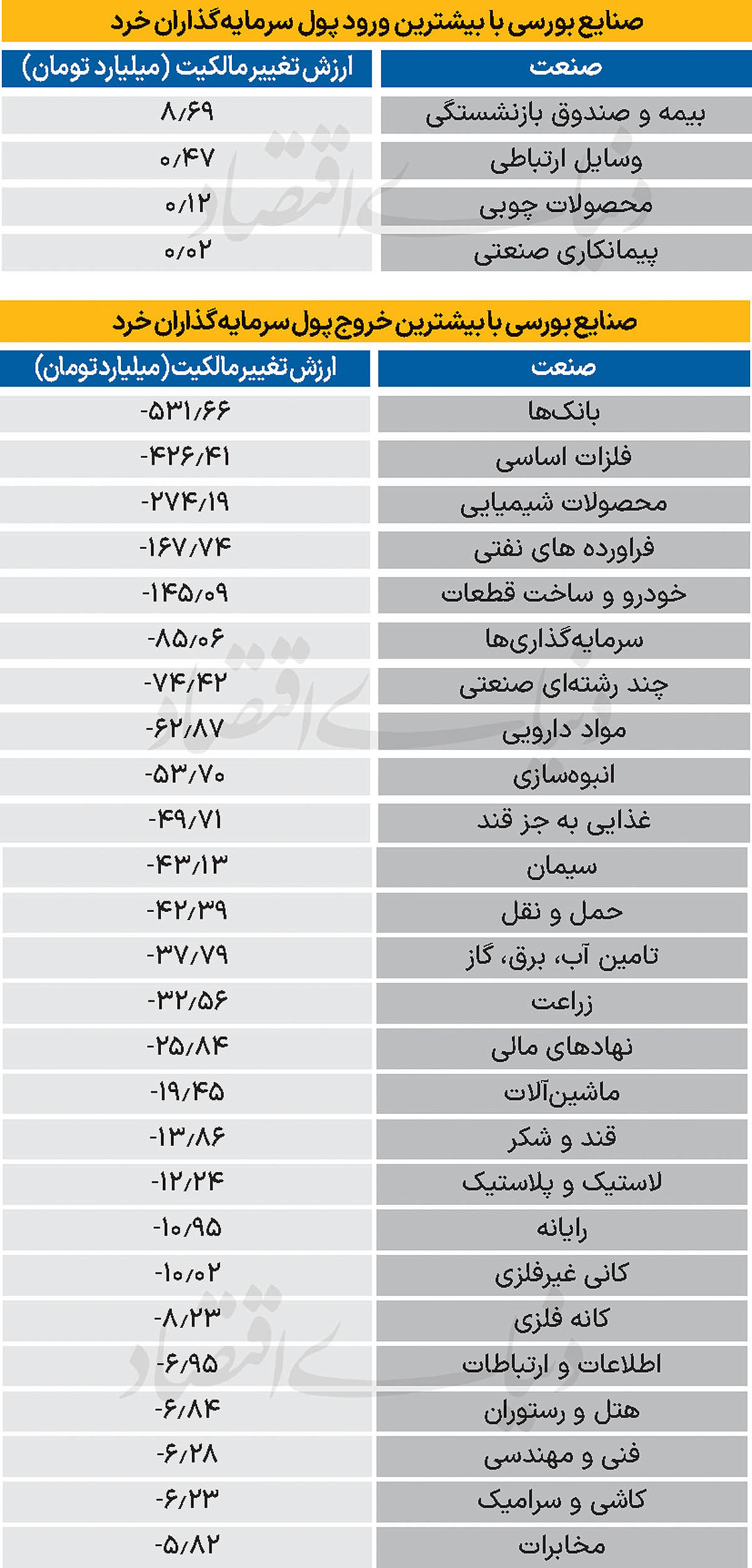سردمداران ورود و خروج حقیقی‌ها - ۱۴۰۴/۰۸/۱۹
