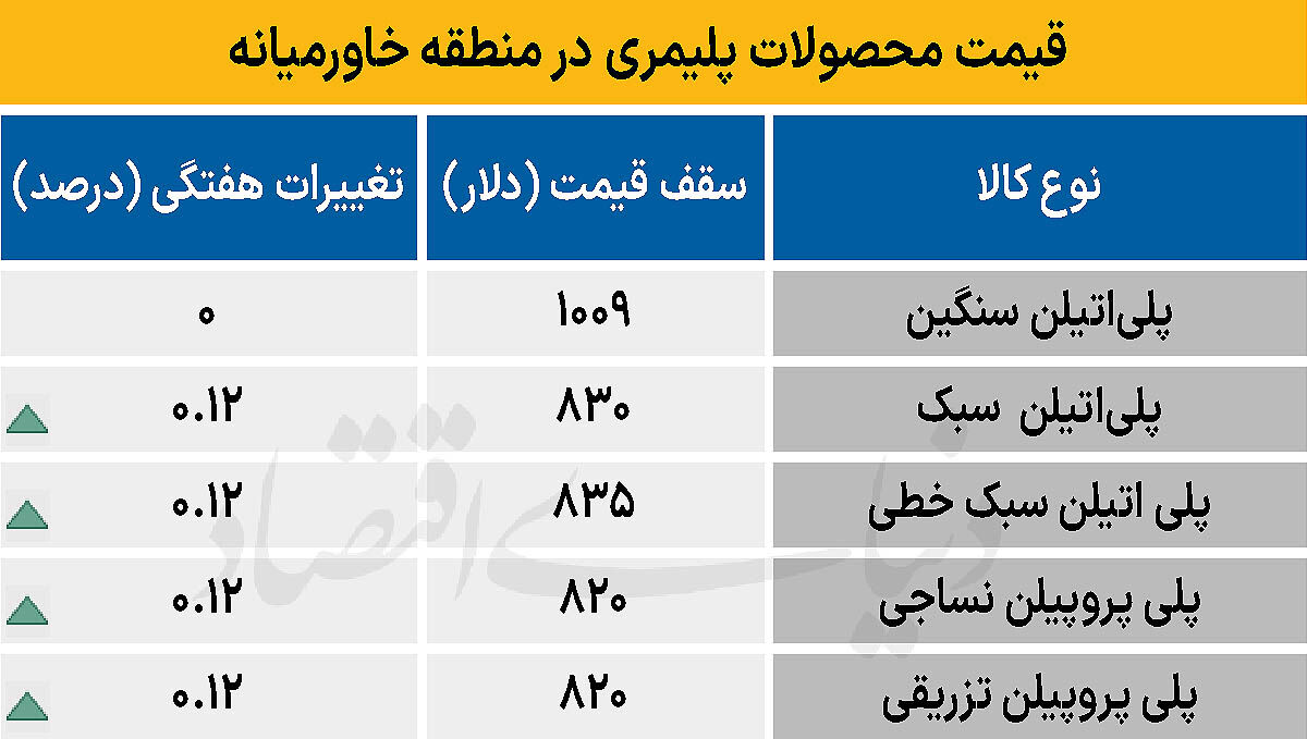 پلیمر خاورمیانه - ۱۴۰۴/۰۷/۰۵