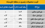 پلیمر خاورمیانه - ۱۴۰۴/۰۷/۰۵