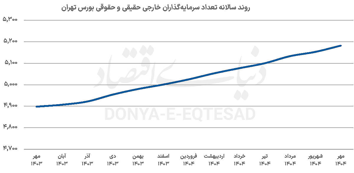 فرصت‌های بزرگ، موانع کوچک