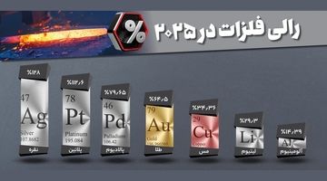 فلزات رنگین چگونه درخشیدند؟