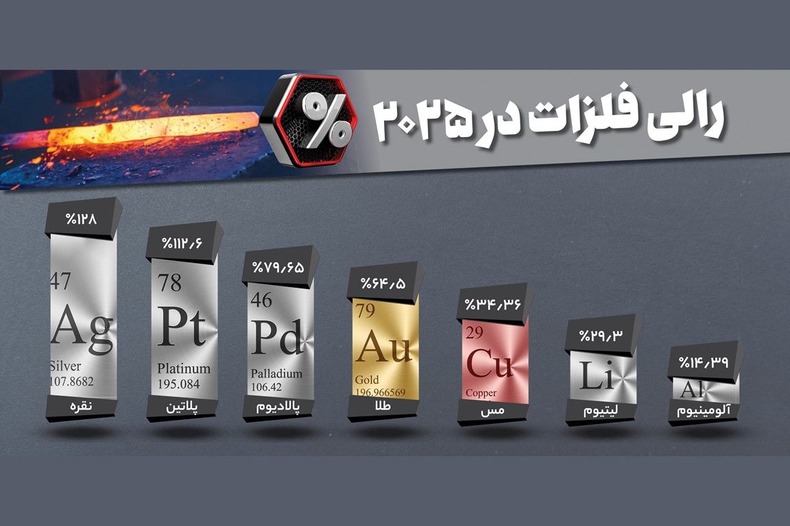 فلزات رنگین چگونه درخشیدند؟