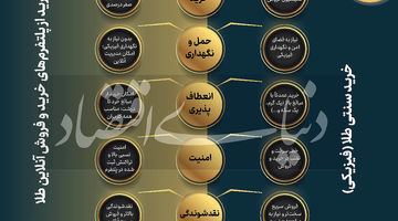 از امکان سرمایه‌گذاری تا ضرورت پس‌انداز