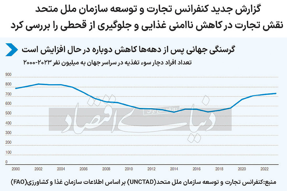 سال  سونامی گرسنگی