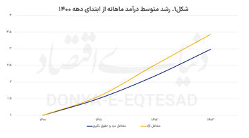 وداع با شغل کارمندی؟