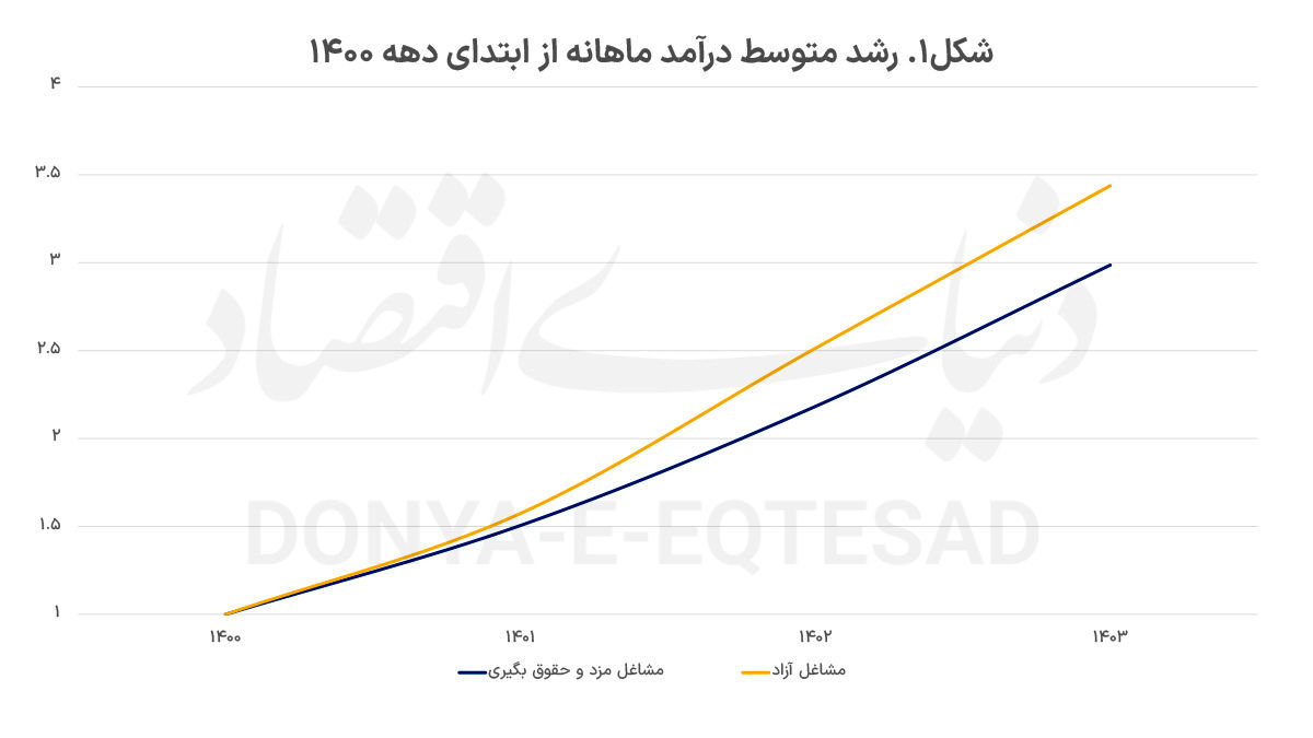 وداع با شغل کارمندی؟