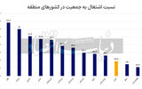 درجه اتلاف نیروی انسانی