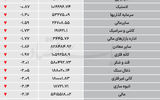 نبض شاخص - ۱۴۰۵/۰۶/۳۰