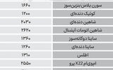 نبض بازار - ۱۴۰۵/۰۴/۲۴