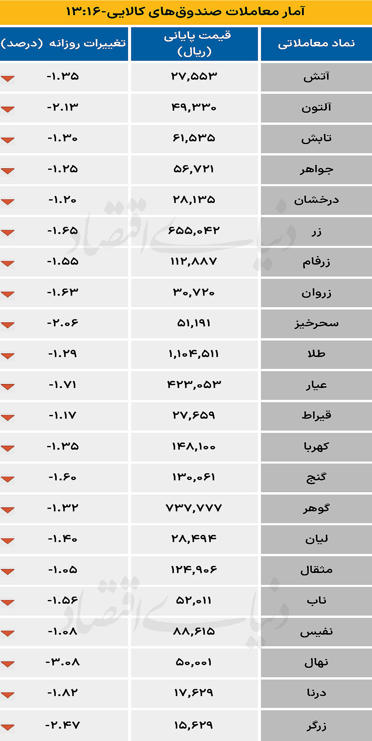 صندوق کالایی - ۱۴۰۴/۱۰/۲۴