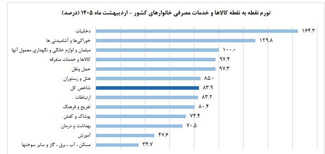 مبلغ کالابرگ تغییر می‌کند؟