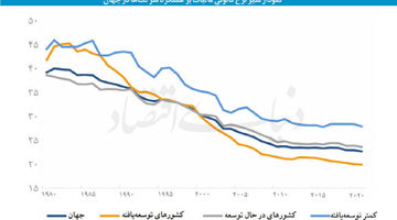 عیارسنجی مشوق‌های تولید
