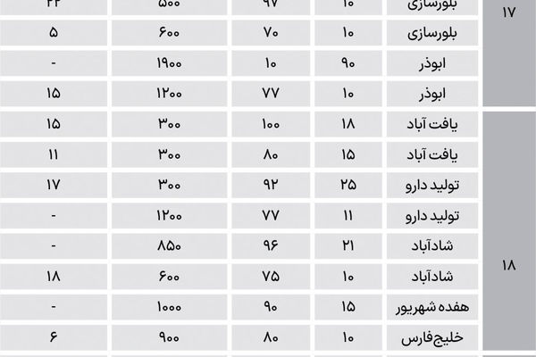 نبض اجاره میانسال‌های جنوب پایتخت