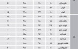 نبض اجاره میانسال‌های جنوب پایتخت