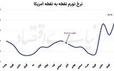 ادامه شوک جنگ با ایران