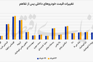 خودرو در «فاز انتظار» توافق