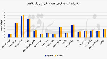 خودرو در «فاز انتظار» توافق
